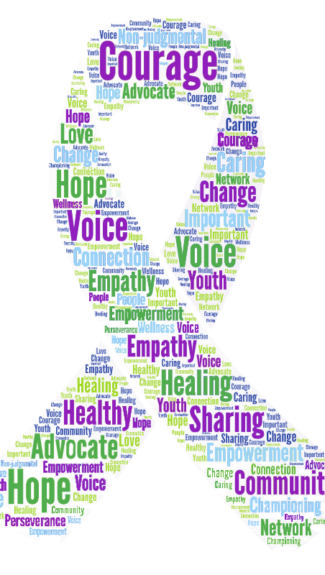 Word Cloud Ribbon v1